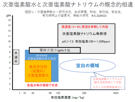 酸 水 亜 塩素 次 次亜塩素酸や亜硝酸の「次」や「亜」って何？【1分で簡単に理解しよう】