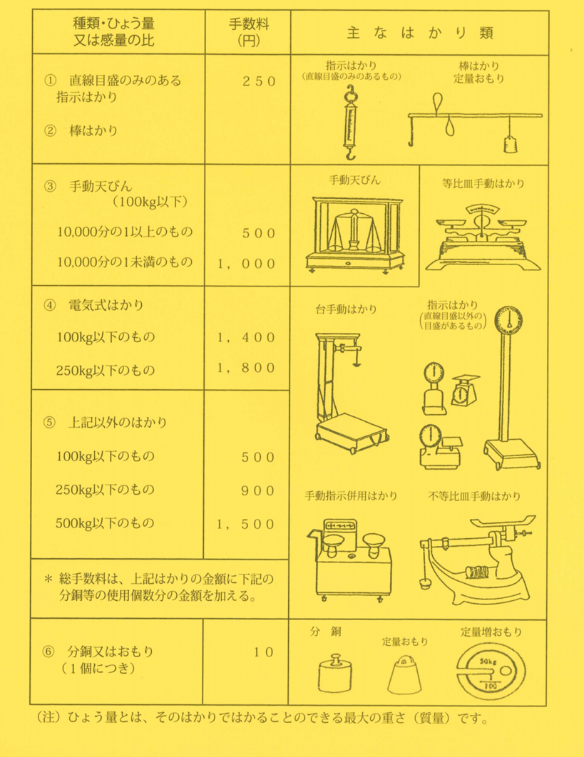 特定計量器