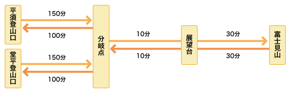 おすすめルート