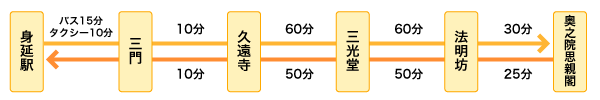 おすすめルート