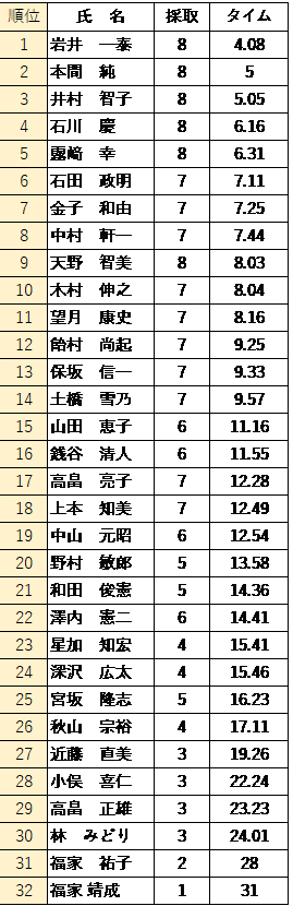 kk 【まとめ】砂金 15粒 山梨砂金採り体験×2 山梨・湯之奥金山で砂金採り体験！ - YouTube