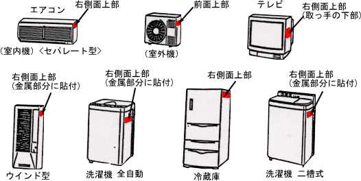家電リサイクル券の貼付場所 家電リサイクル券の貼付場所
