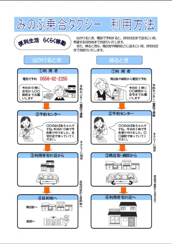 みのぶ乗合タクシー利用方法 みのぶ乗合タクシー利用方法