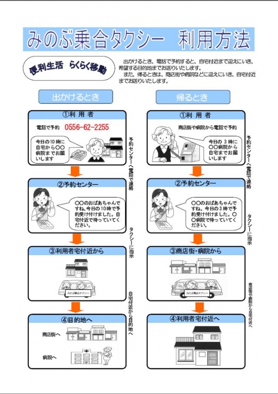 みのぶ乗合タクシー利用方法