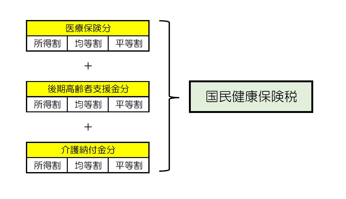 ３方式