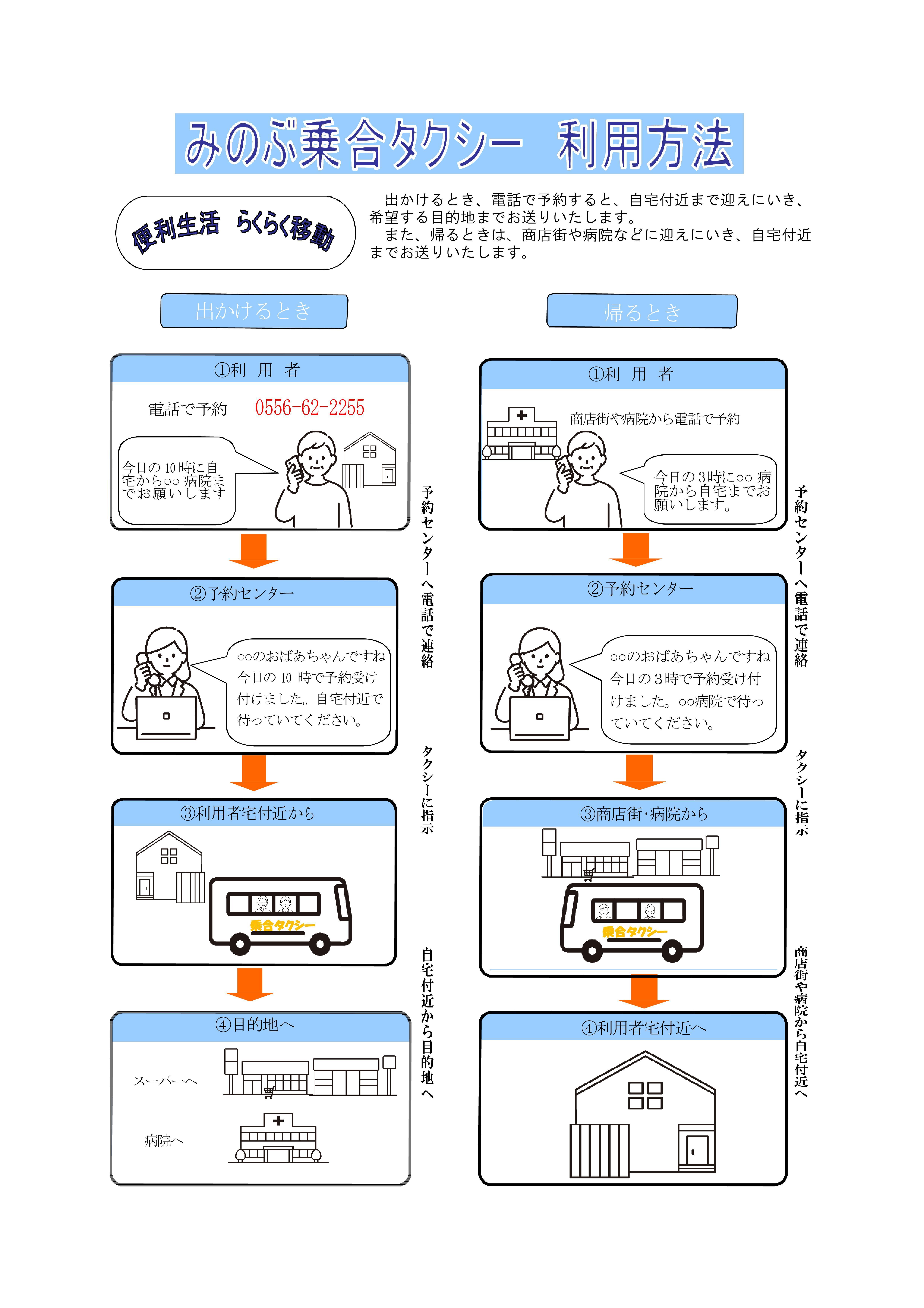 みのぶ乗合タクシー利用方法