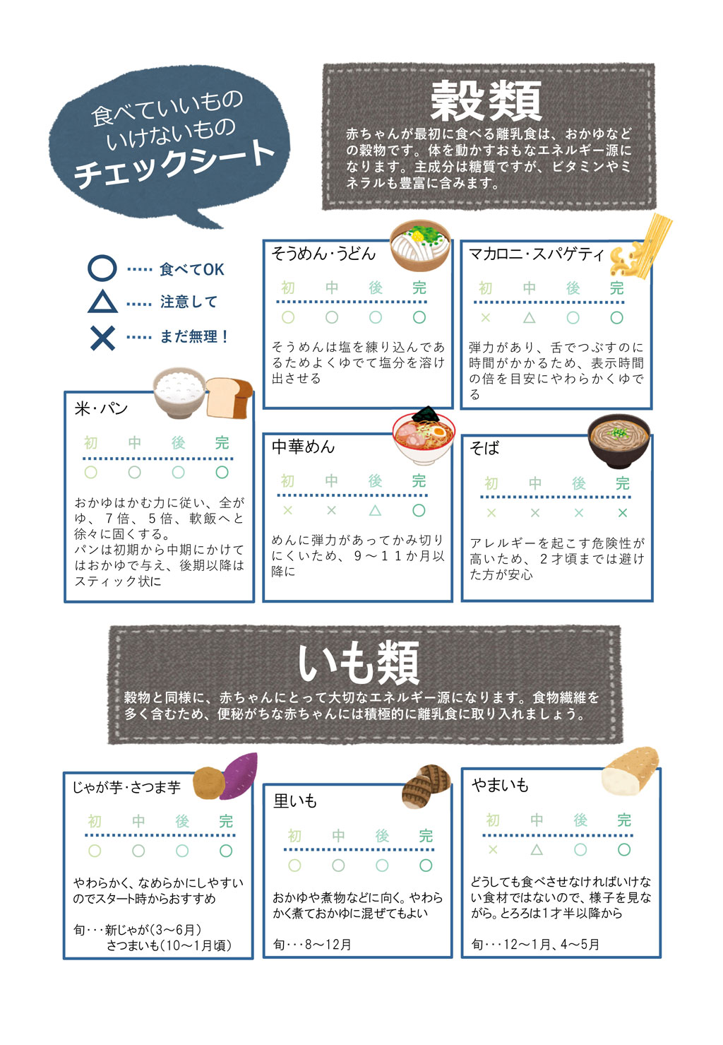 食材別食べていいものいけないものの画像1