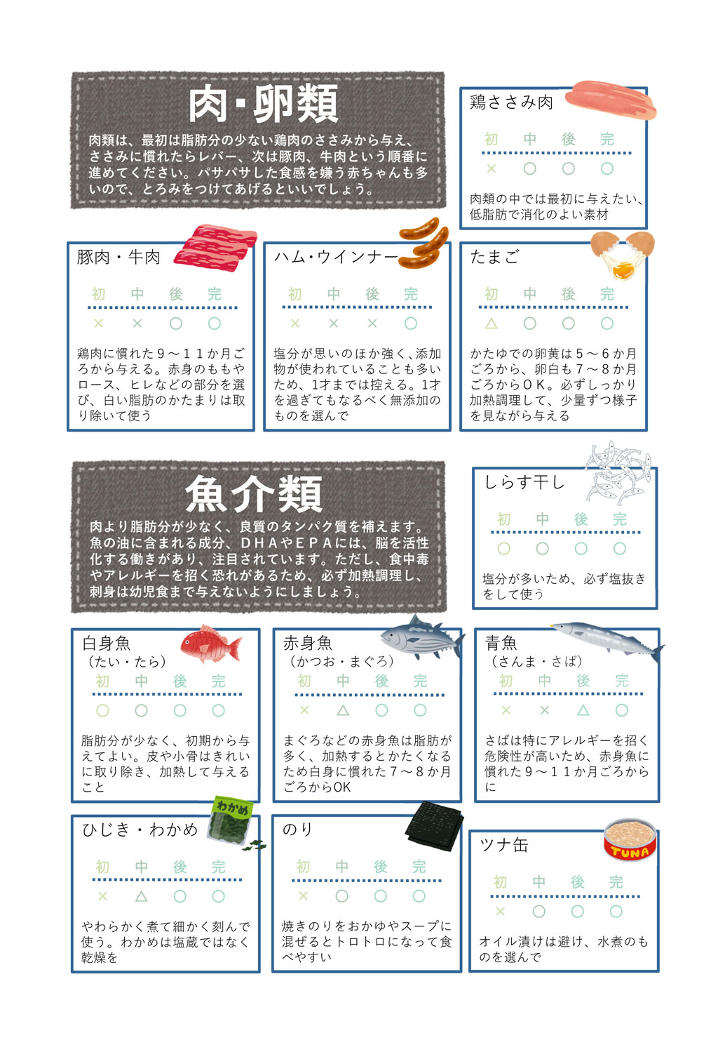 食材別食べていいものいけないものの画像3