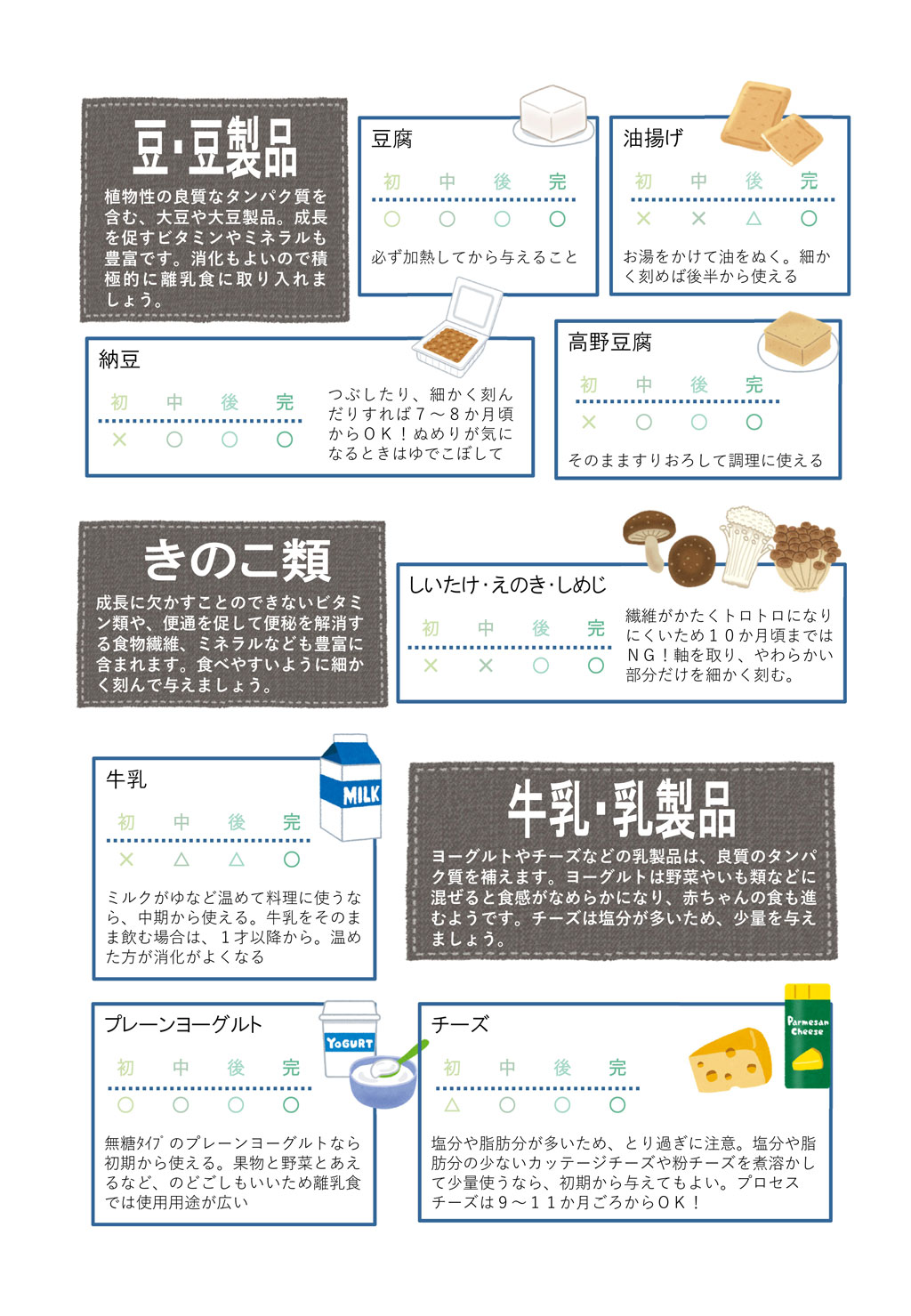 食材別食べていいものいけないものの画像4