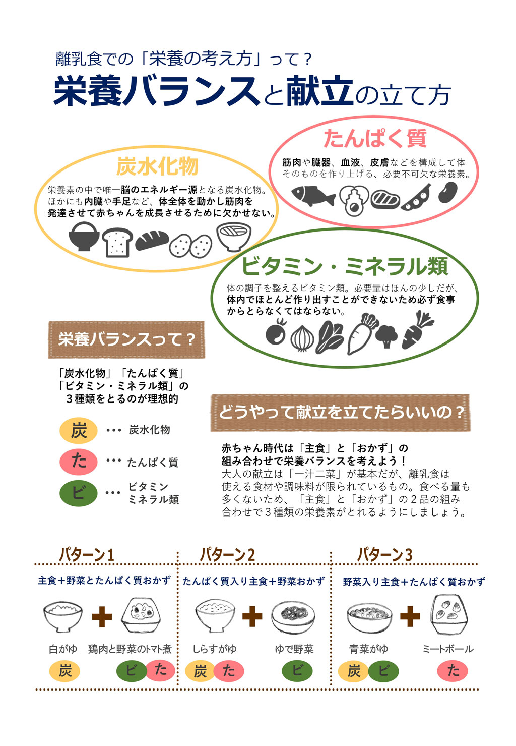 栄養バランスと献立の立て方の画像