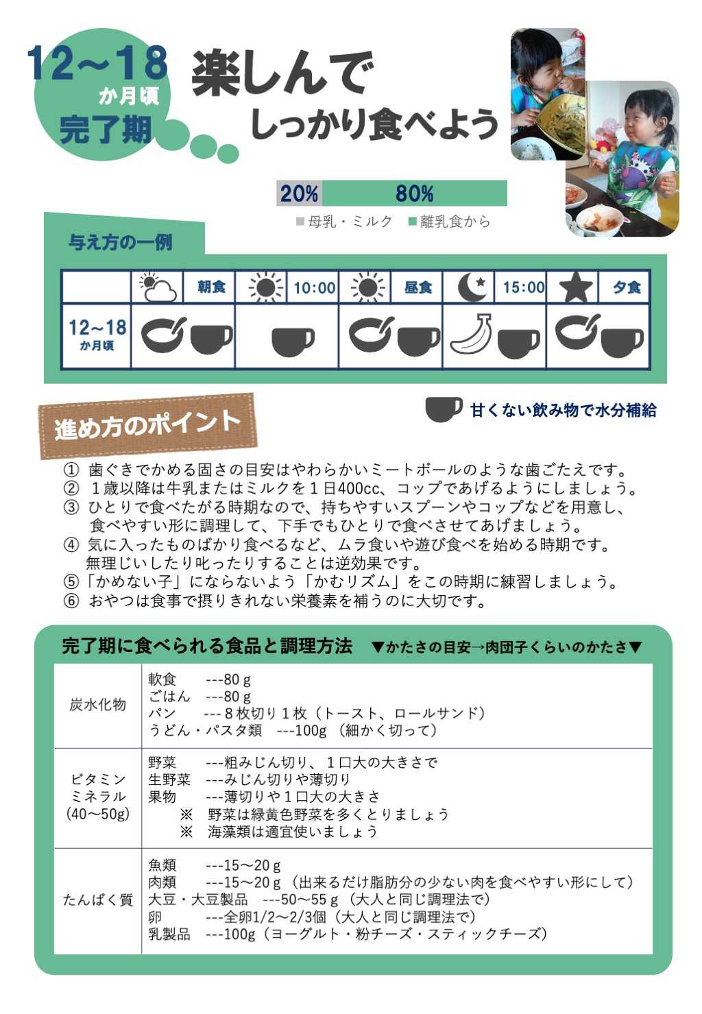 12～18か月頃の画像