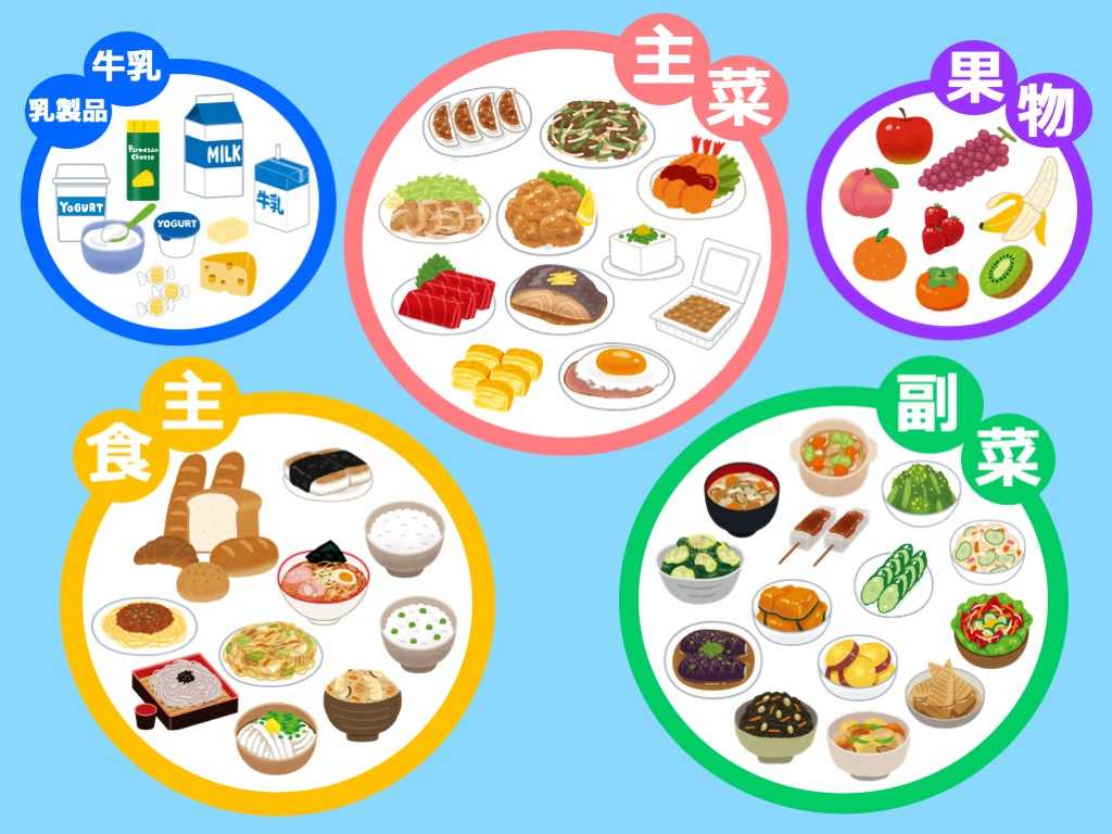 離乳食を卒業してからのバランスの良い食事の画像2