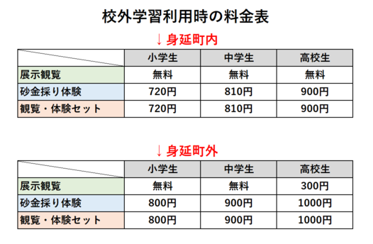 校外学習利用時の料金表の画像
