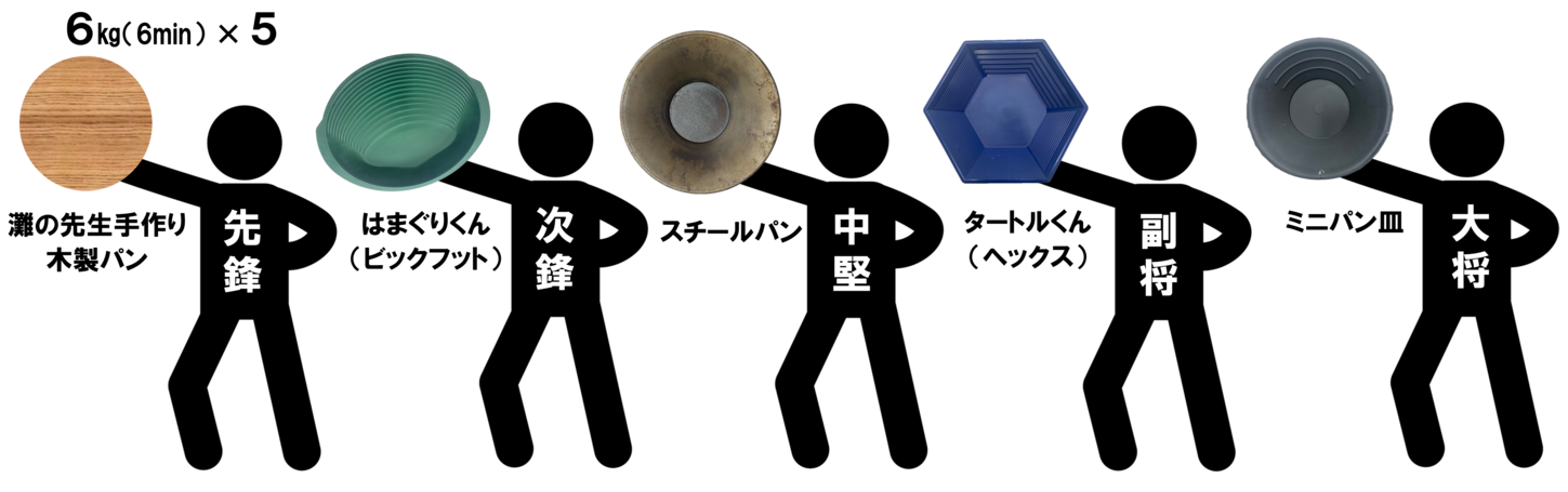個人戦（砂量は8kg、競技時間は7分）の画像