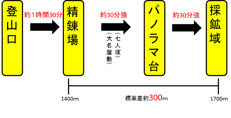 遺跡登山（中山金山遺跡）の画像