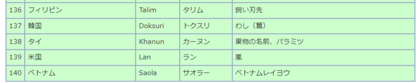 8月8日（火曜日​）の画像2