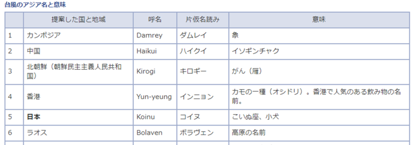 8月8日（火曜日​）の画像3