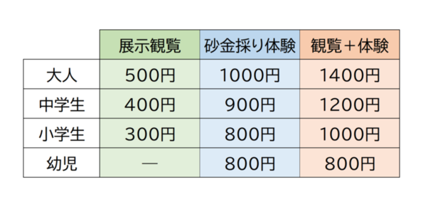 令和7（2025）年1月からの博物館入館料の画像