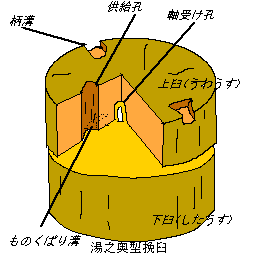 湯之奥型の画像