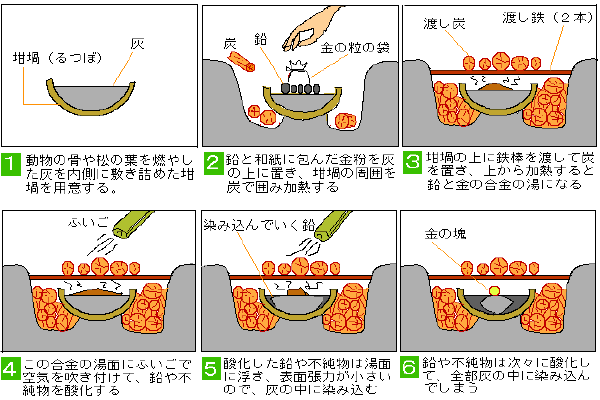図解灰吹の画像