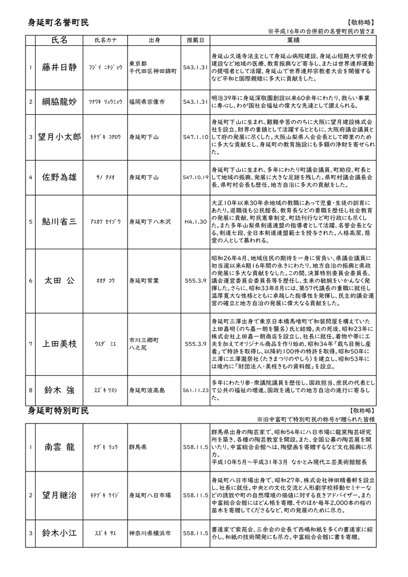 合併前の名誉町民・特別名誉町民紹介