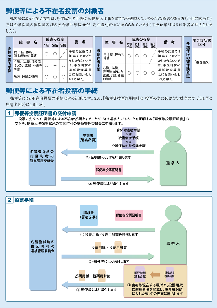 郵便等による不在者投票をする場合の画像1
