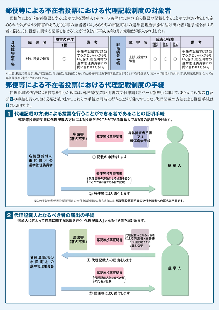 郵便等による不在者投票をする場合の画像2