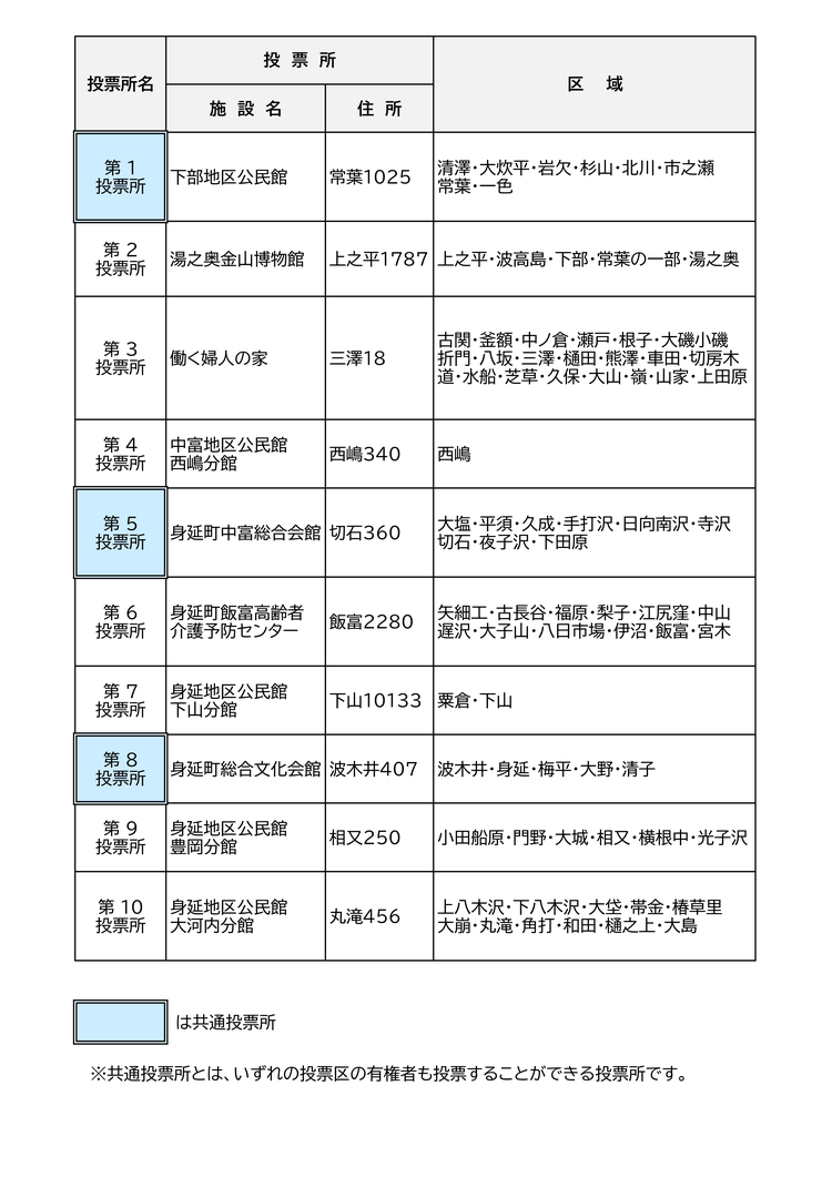 投票所（投票区）｜山梨-県身延町の画像