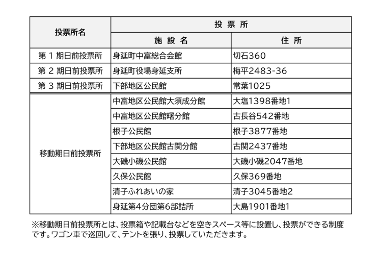 期日前投票所の画像