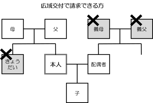 戸籍の広域交付の注意点の画像