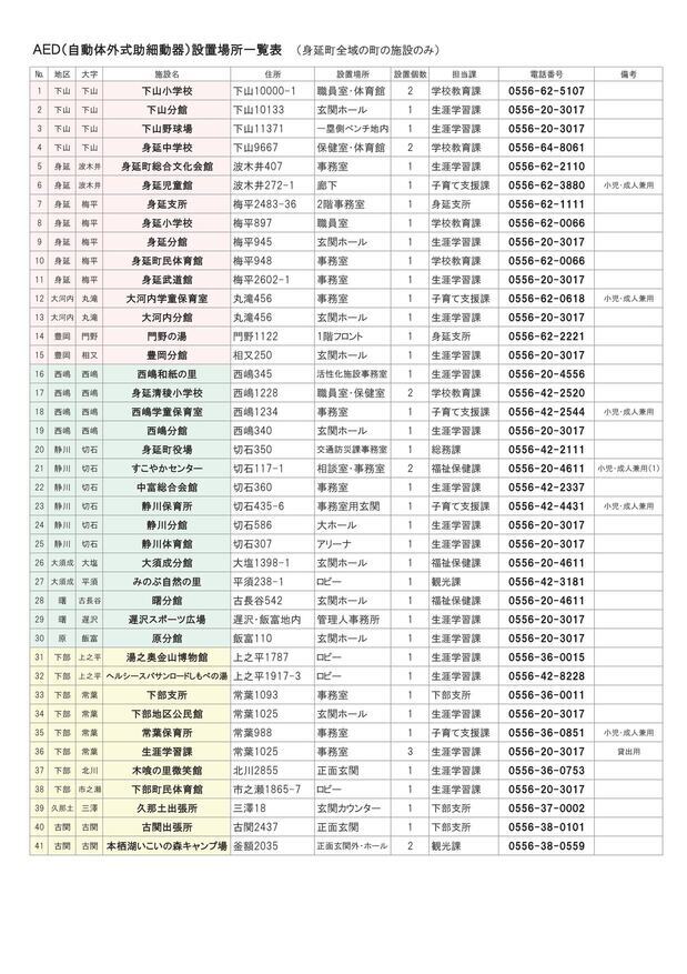 AED（自動体外式助細動器）設置場所一覧表の画像