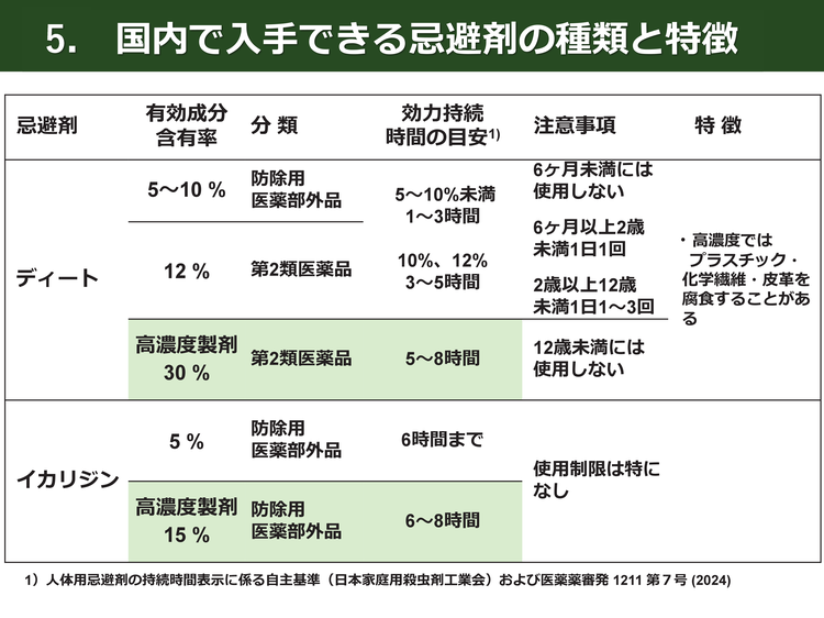 マダニに刺されないためにはの画像6