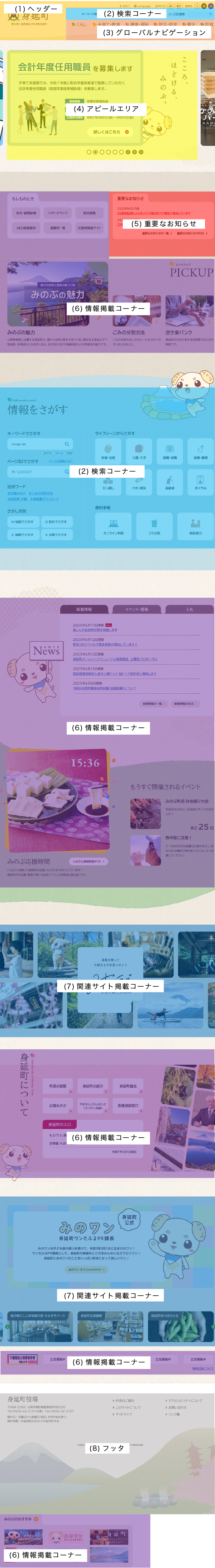 トップページの概要