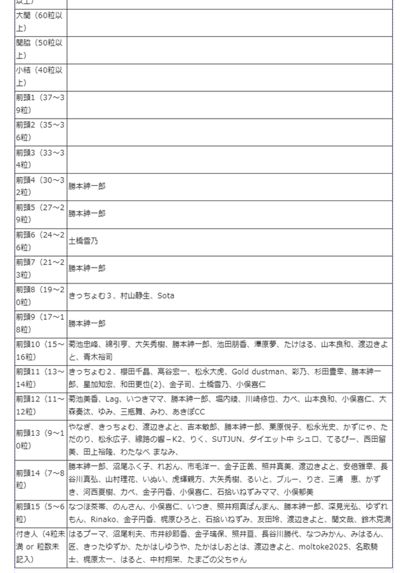 sakinbanduker80117made