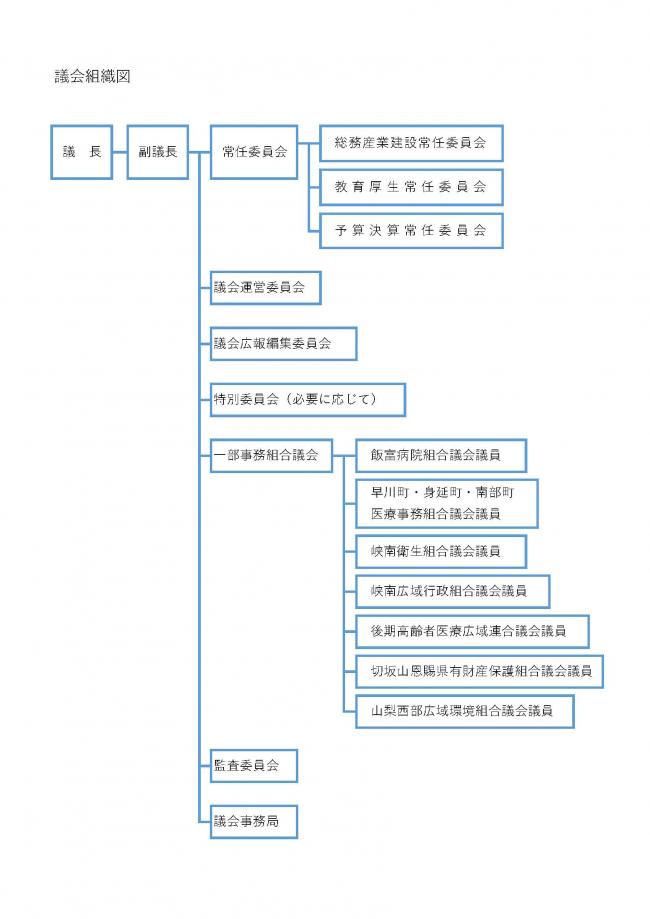 議会組織図の画像
