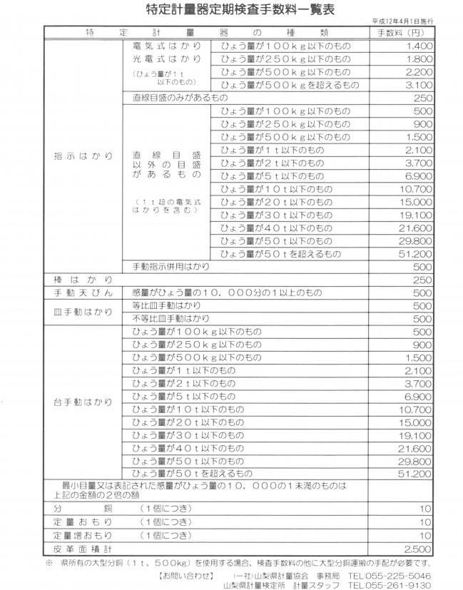 はかり定期検査の手数料の料金表