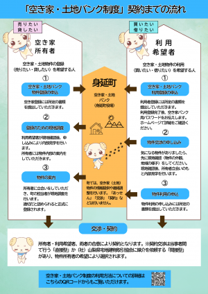 空き家バンクチラシ裏