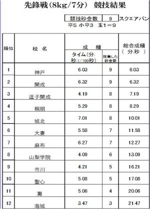 先鋒