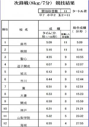 次鋒