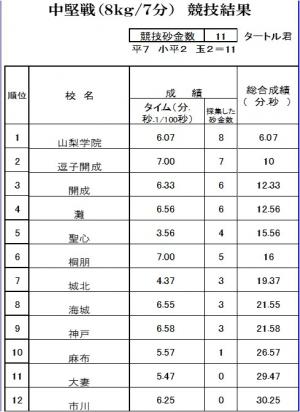 中堅