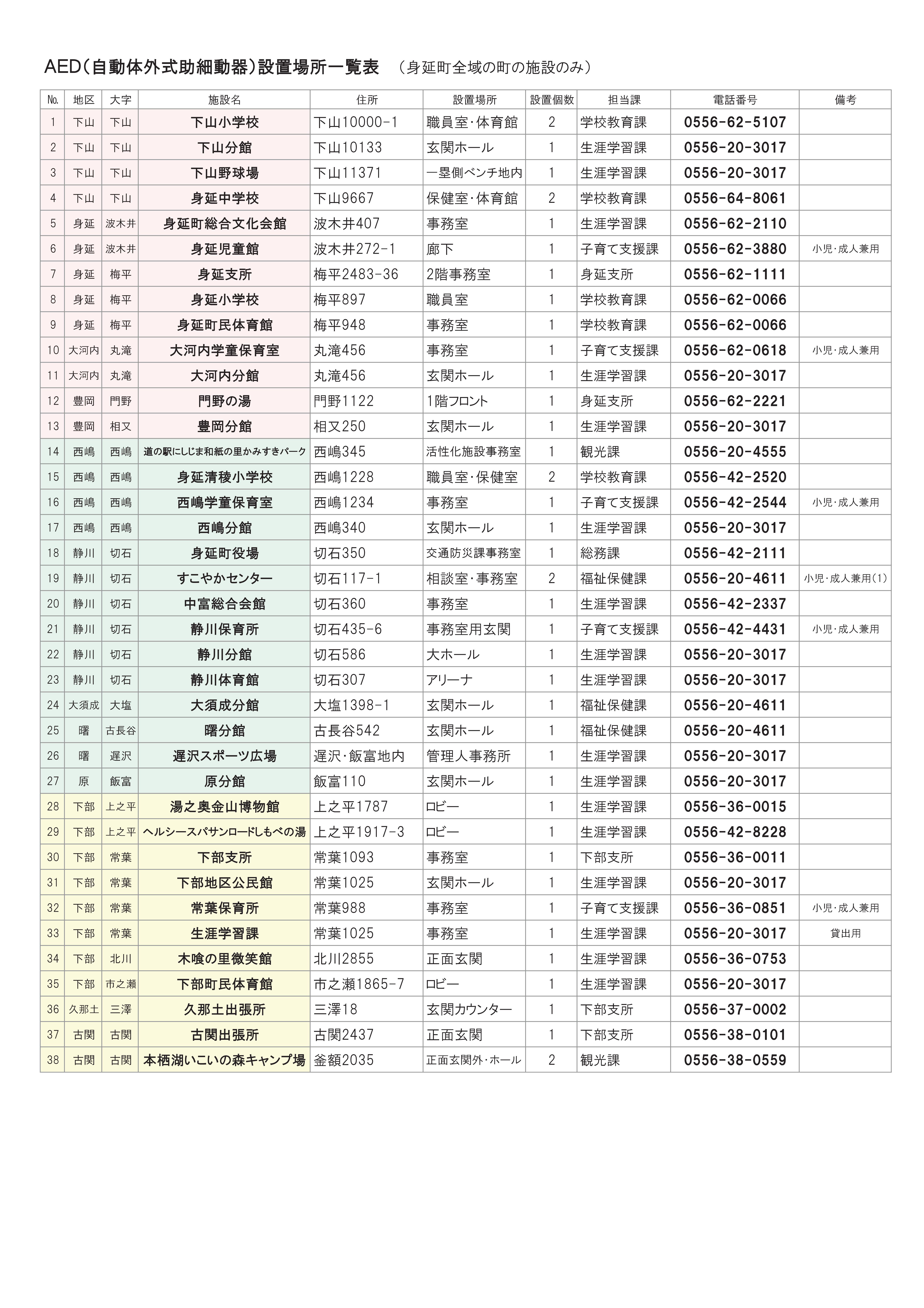 AED（自動体外式助細動器）設置場所一覧表