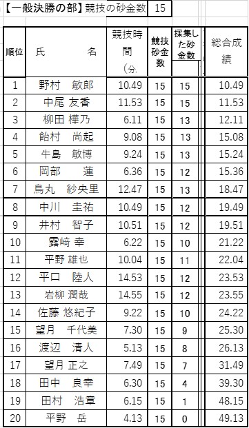 G決勝2026