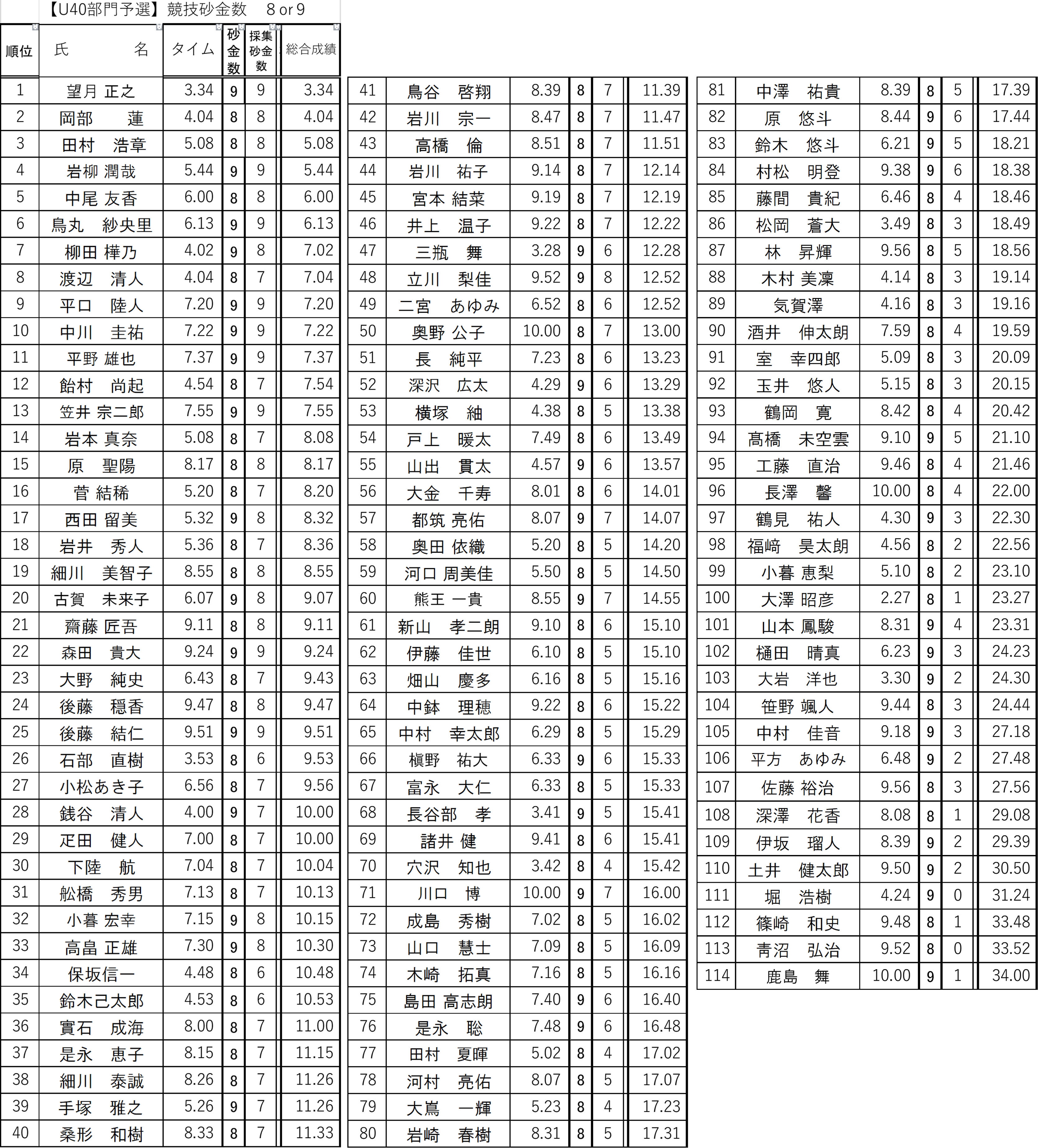 2026U40結果