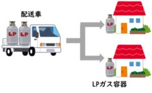 ガス2
